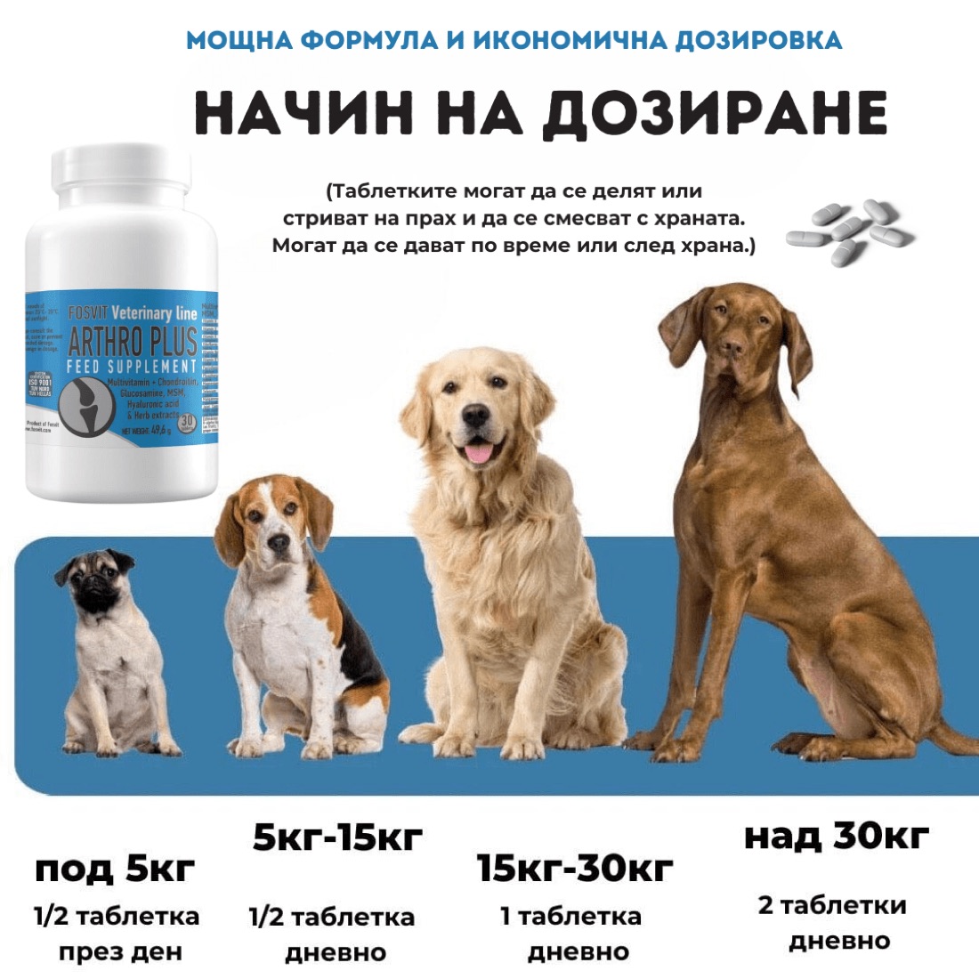 Дозировка на Артро Плюс по тегло на кучето
